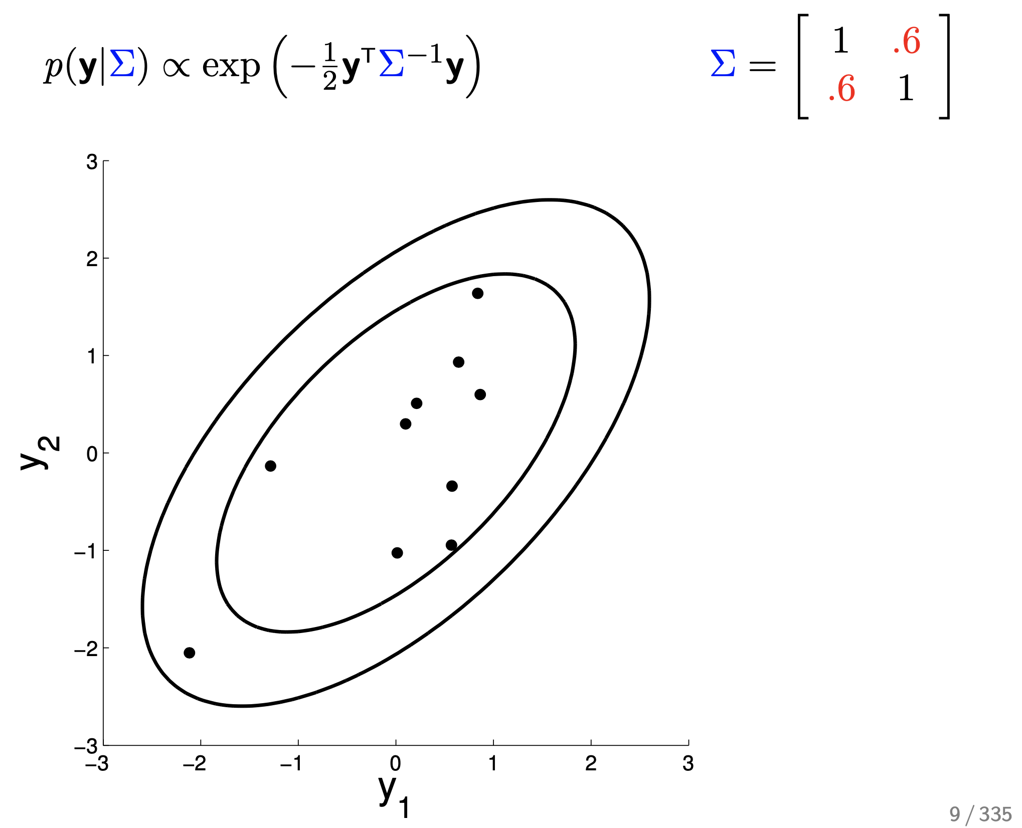 imperial_gp_tutorial_2d_gaussian_covariance_fig2