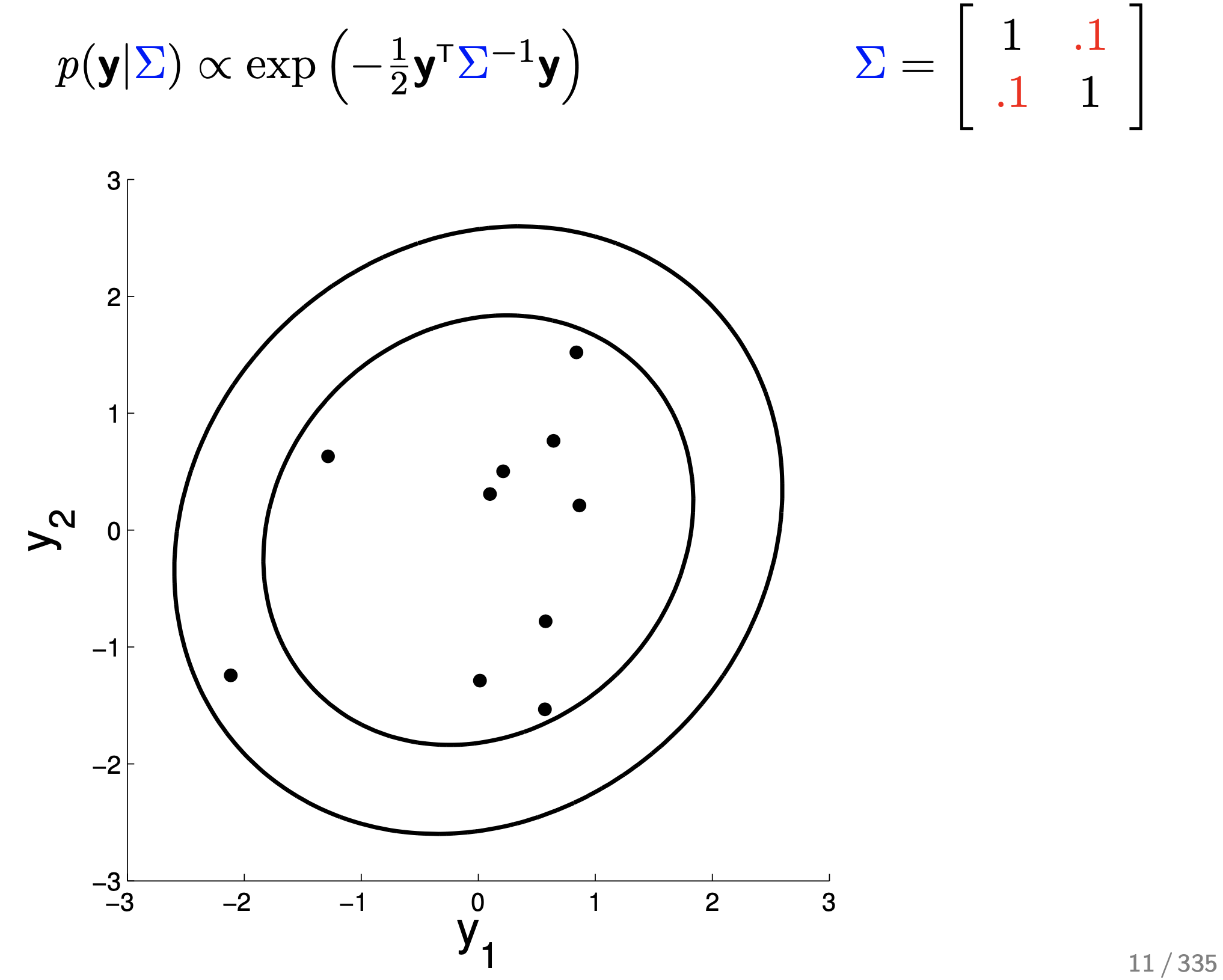 imperial_gp_tutorial_2d_gaussian_covariance_fig3