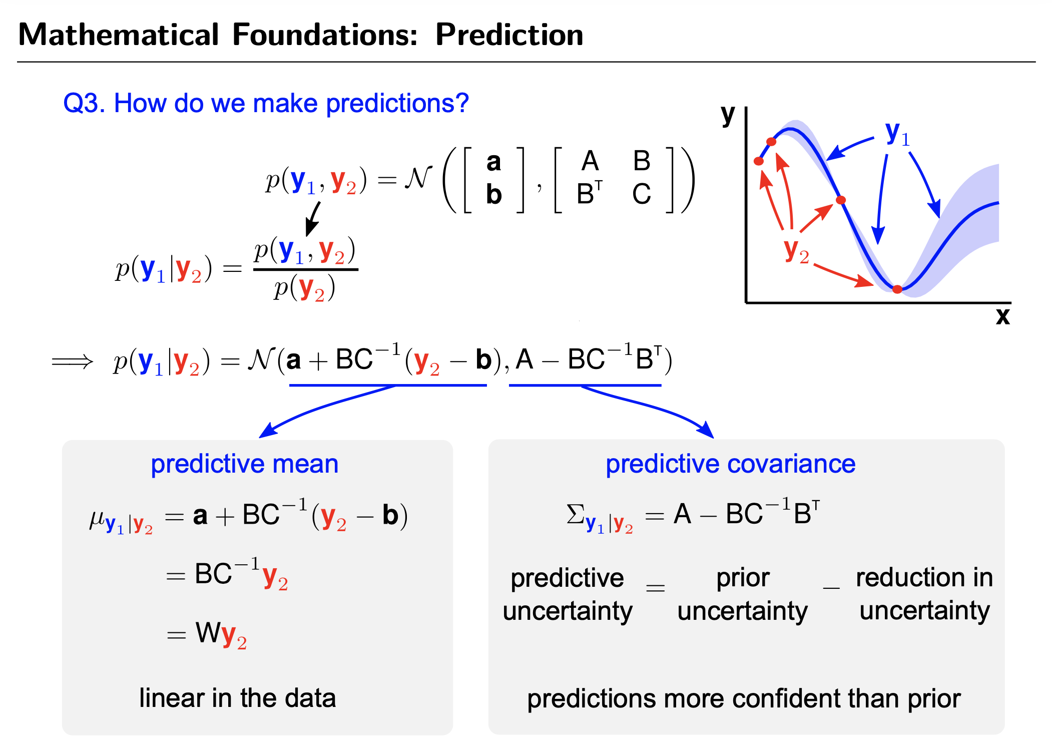 imperial_gp_tutorial_prediction_fig