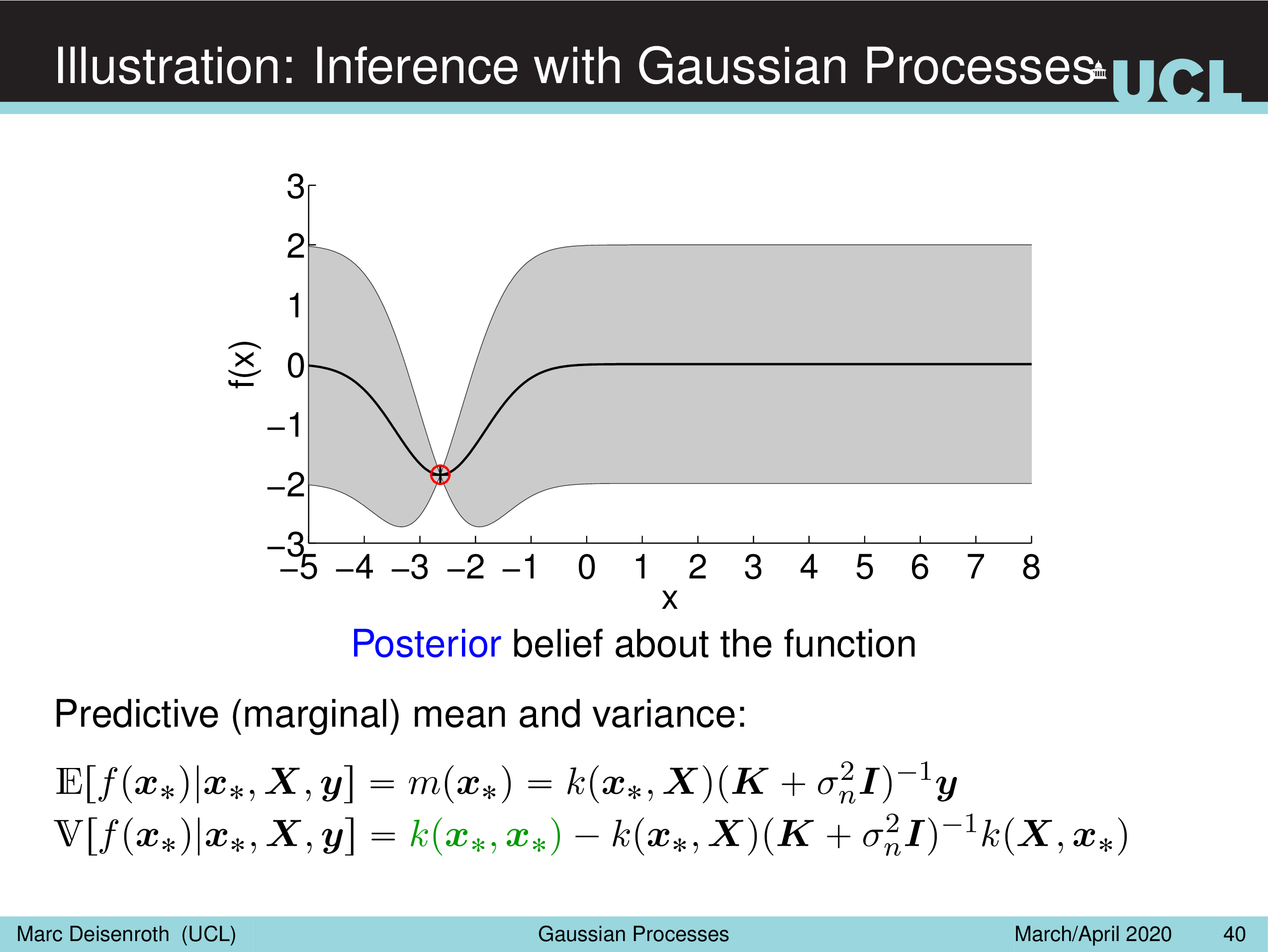 lecture_gp_annotated1_092