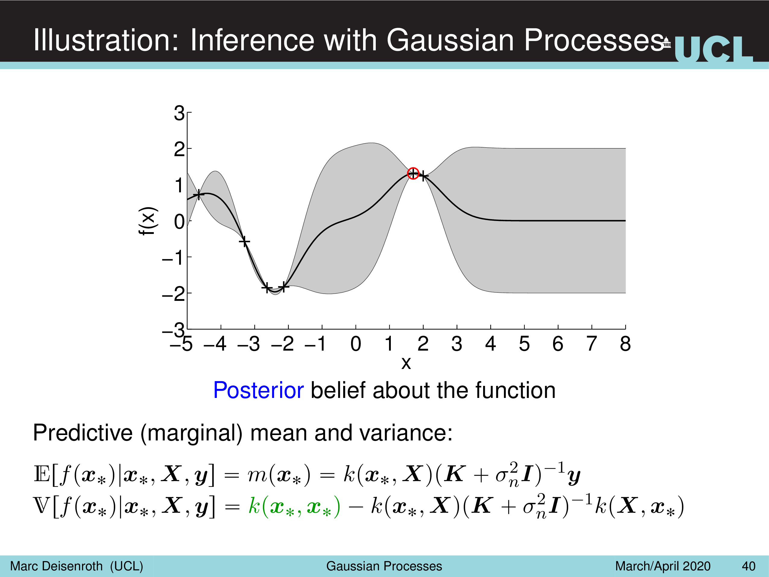 lecture_gp_annotated1_097