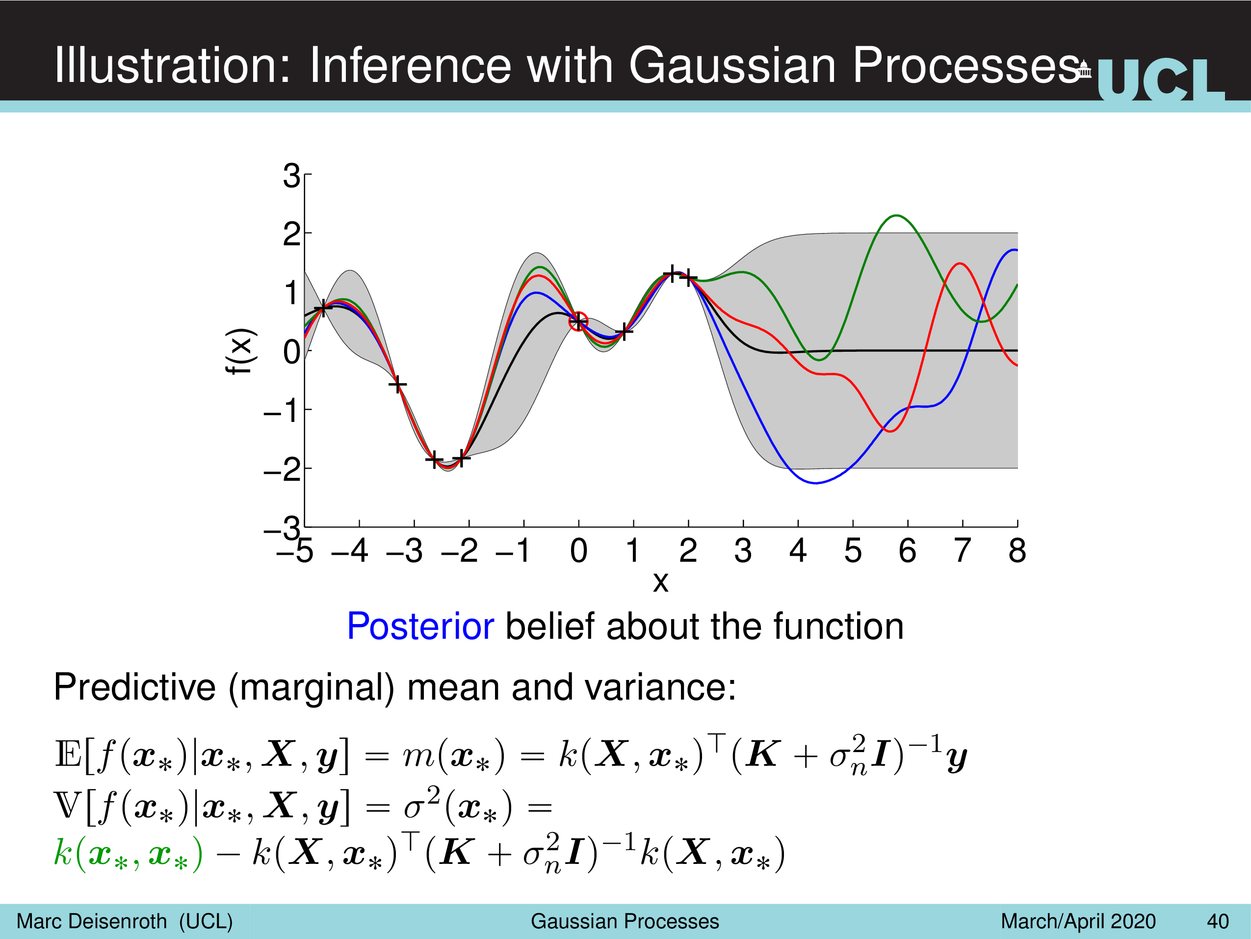 lecture_gp_annotated1_100