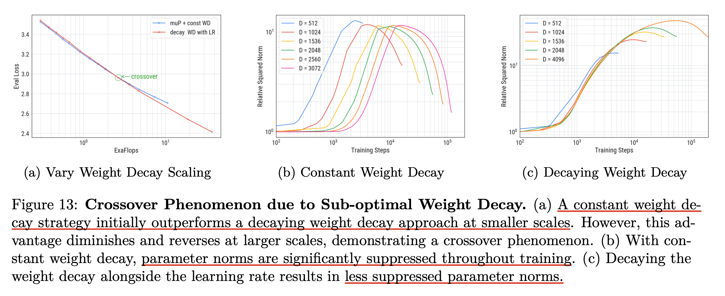 from_generalization_to_scaling_paper_fig13