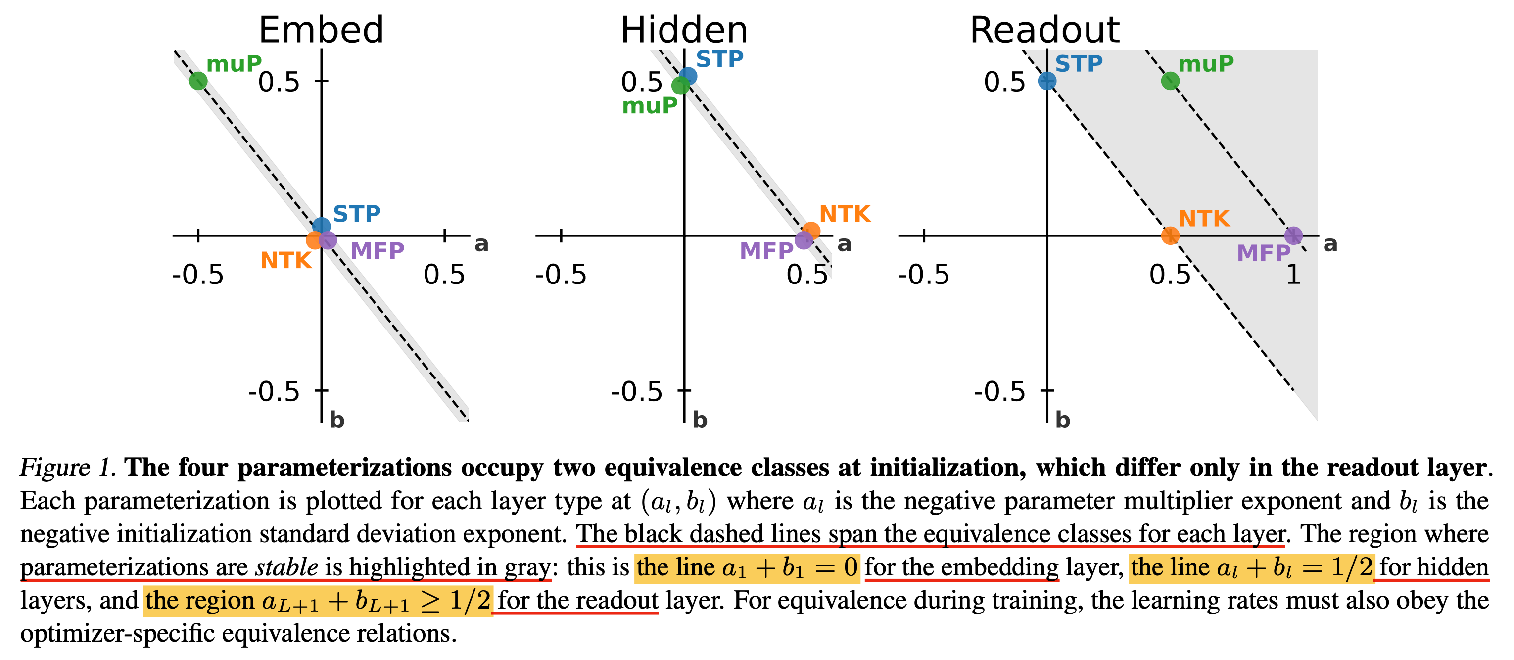 arxiv_240711_scaling_exponents_paper_fig1