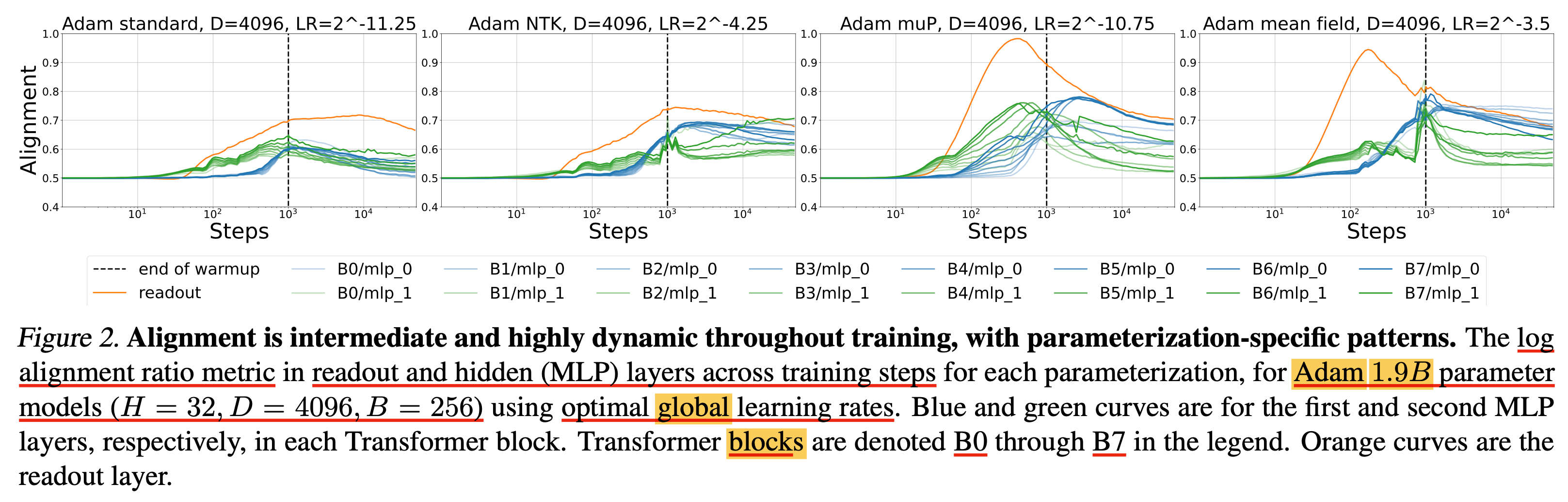 arxiv_240711_scaling_exponents_paper_fig2