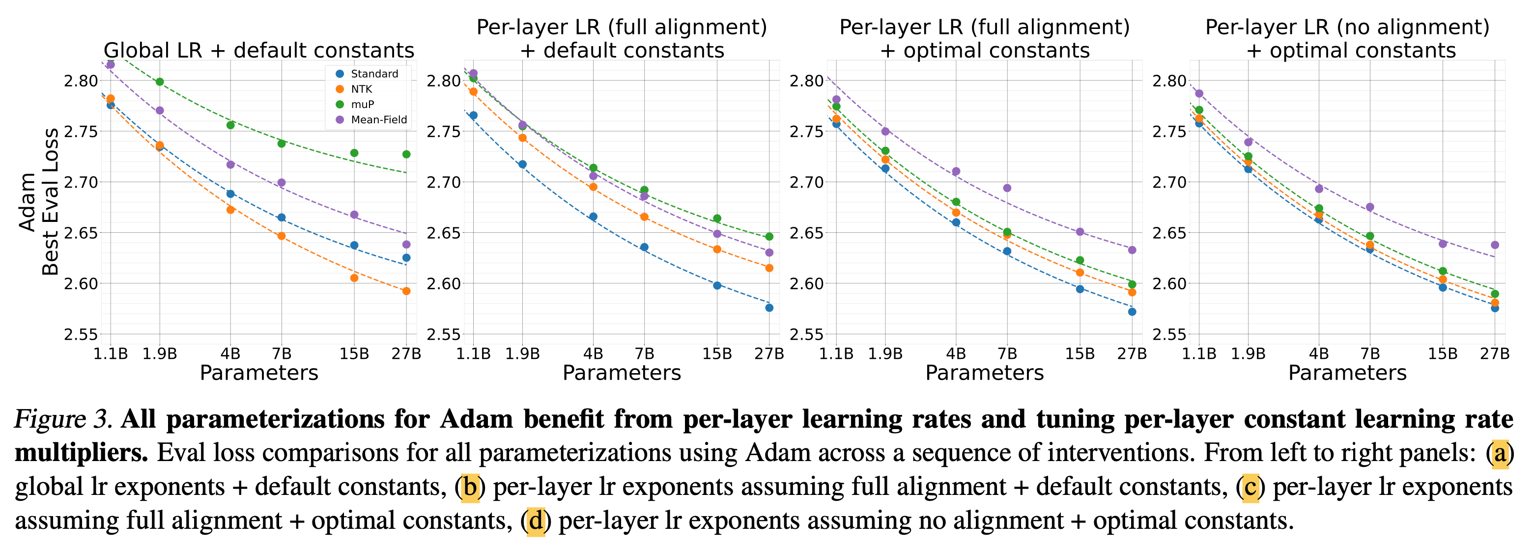 arxiv_240711_scaling_exponents_paper_fig3