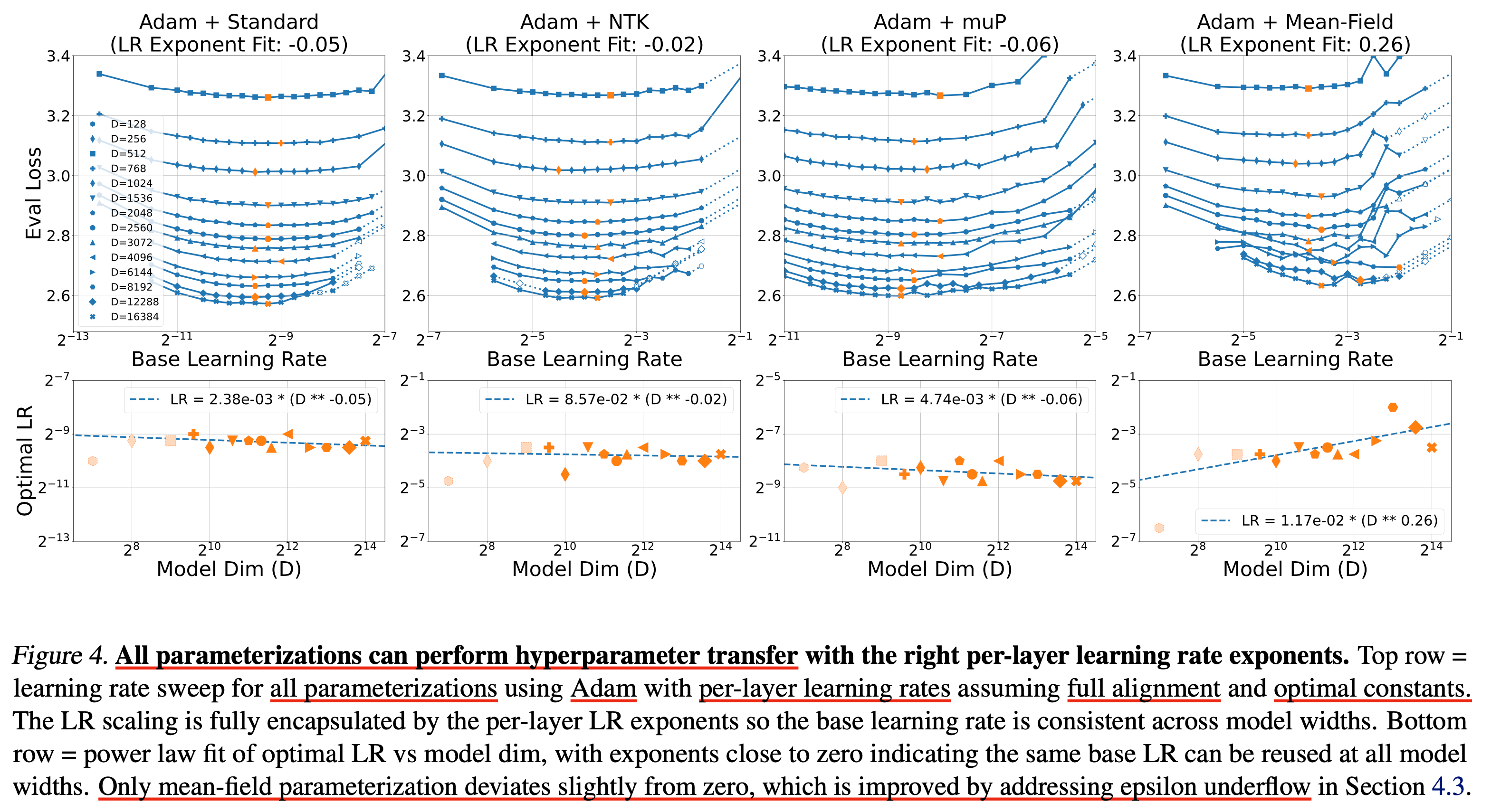 arxiv_240711_scaling_exponents_paper_fig4