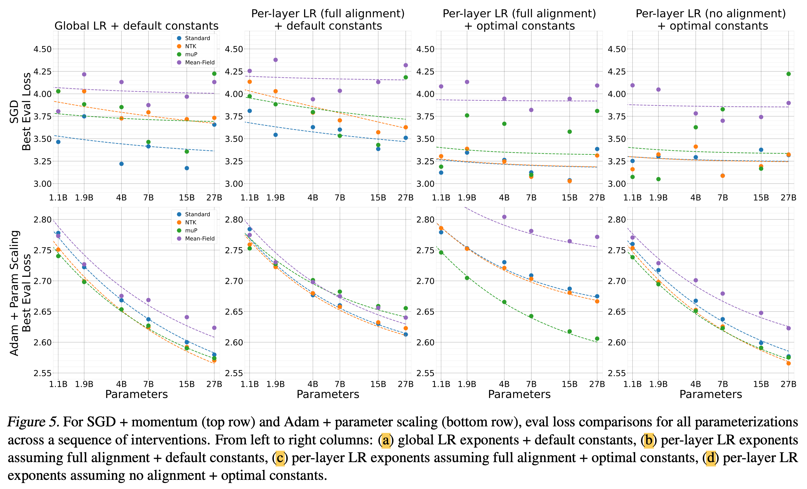 arxiv_240711_scaling_exponents_paper_fig5