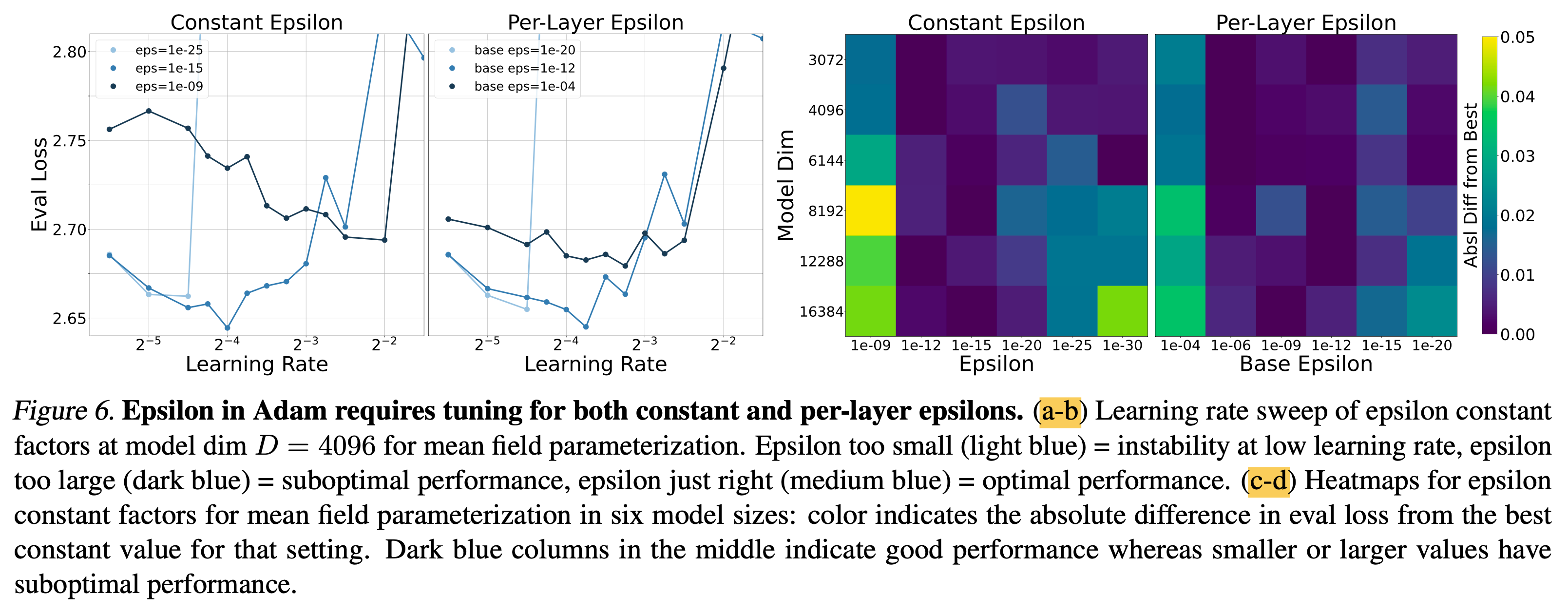 arxiv_240711_scaling_exponents_paper_fig6