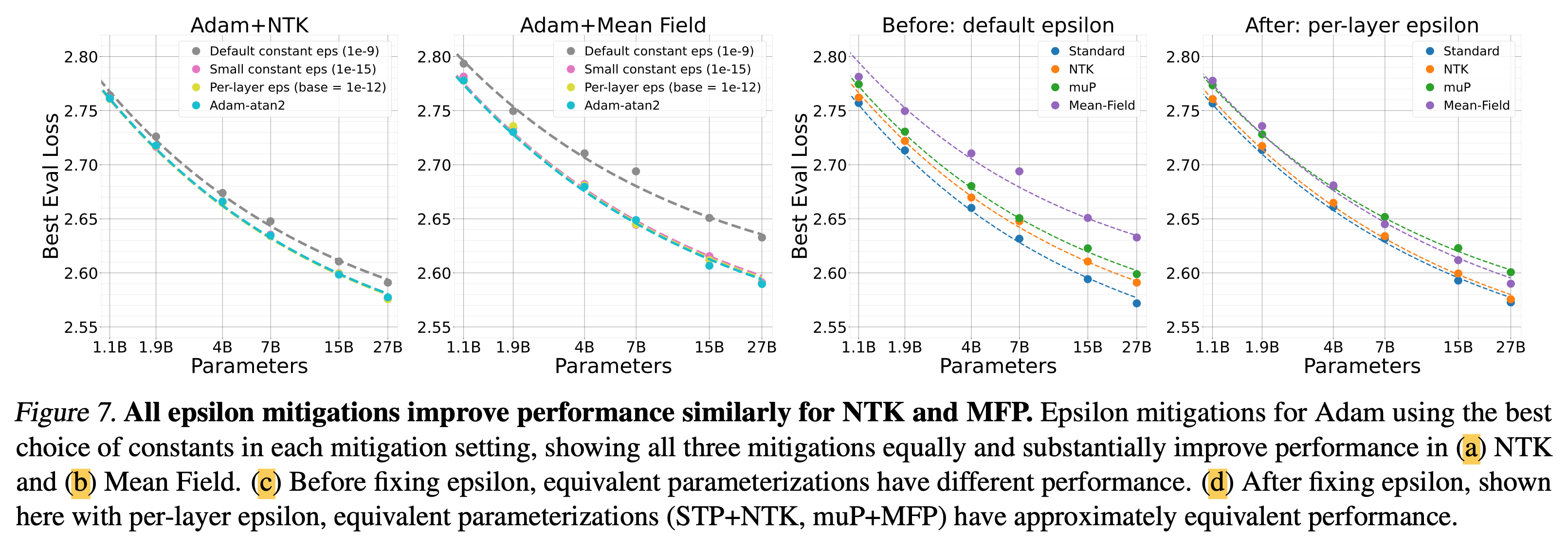 arxiv_240711_scaling_exponents_paper_fig7