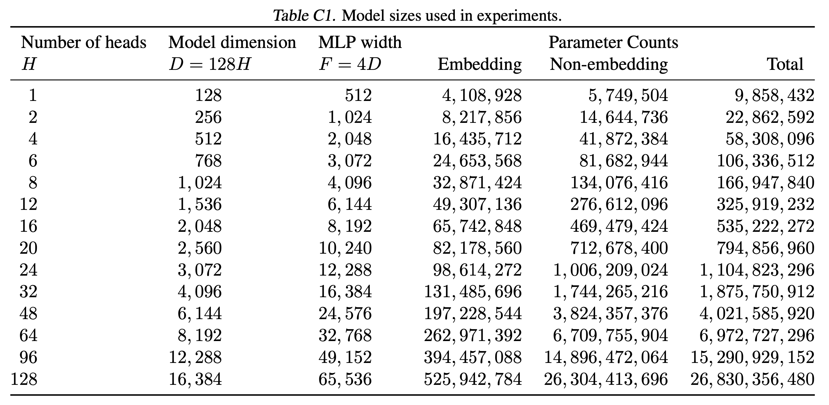 arxiv_240711_scaling_exponents_paper_fig_c1