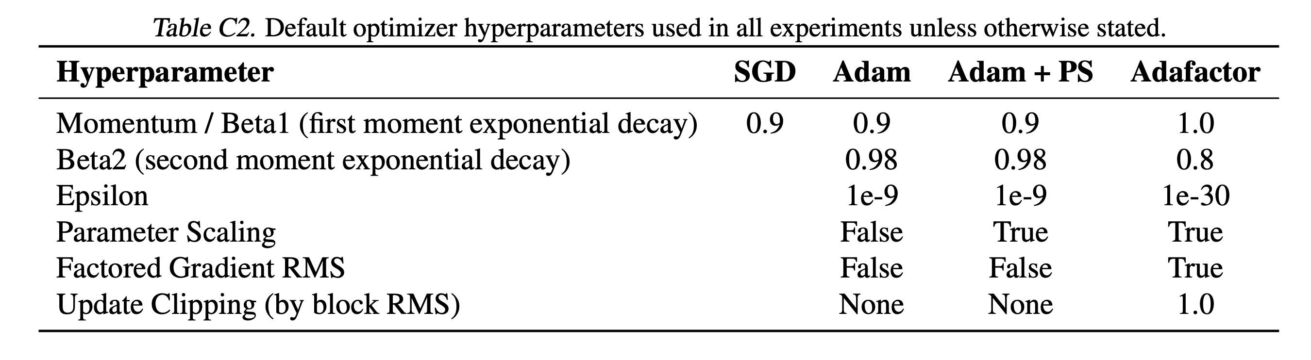 arxiv_240711_scaling_exponents_paper_fig_c2