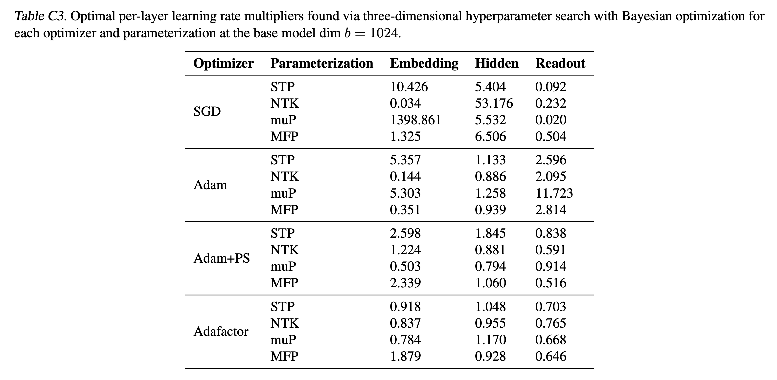 arxiv_240711_scaling_exponents_paper_fig_c3