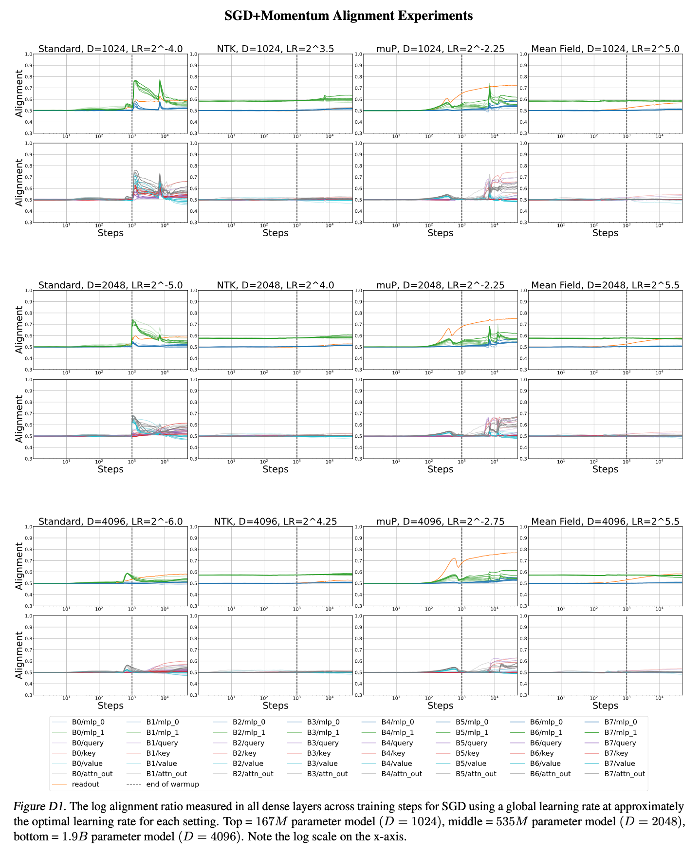 arxiv_240711_scaling_exponents_paper_fig_d1