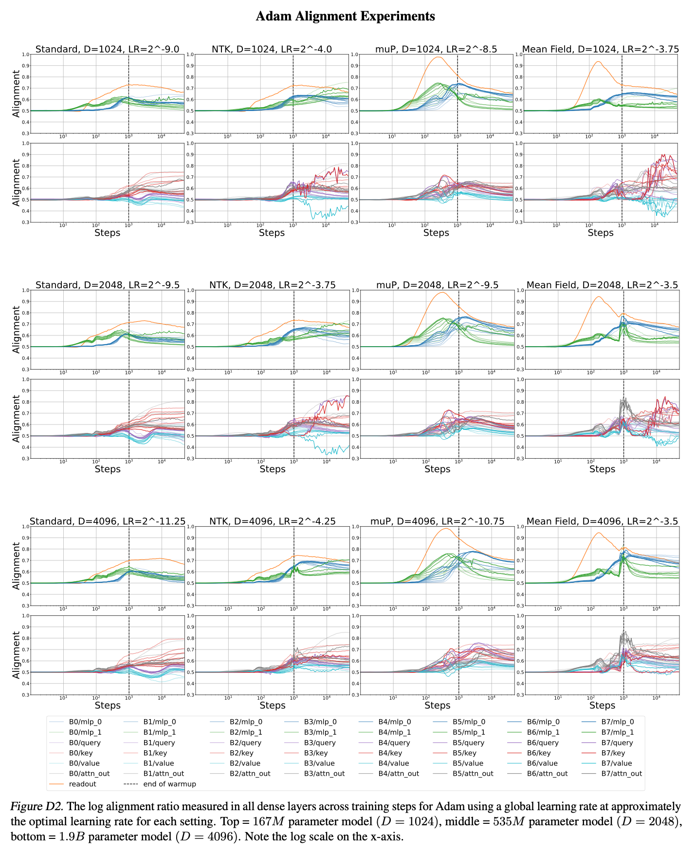 arxiv_240711_scaling_exponents_paper_fig_d2