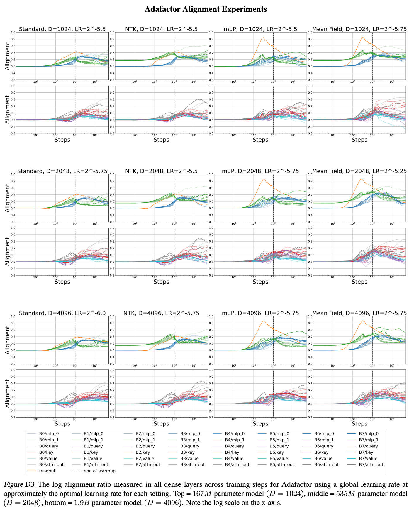 arxiv_240711_scaling_exponents_paper_fig_d3