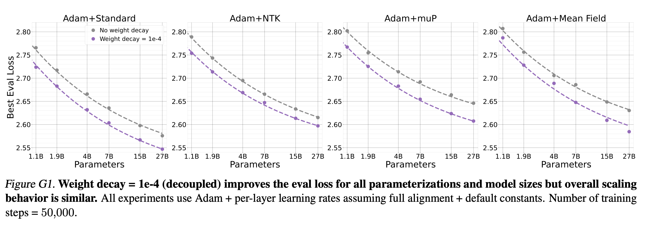 arxiv_240711_scaling_exponents_paper_fig_g1