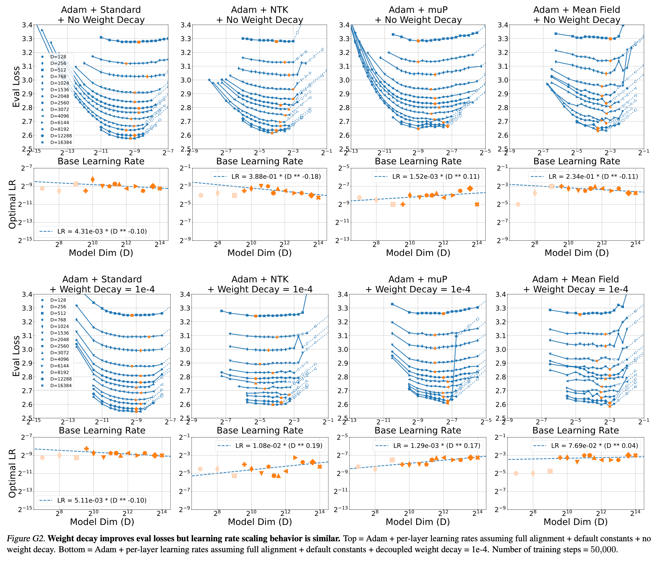 arxiv_240711_scaling_exponents_paper_fig_g2