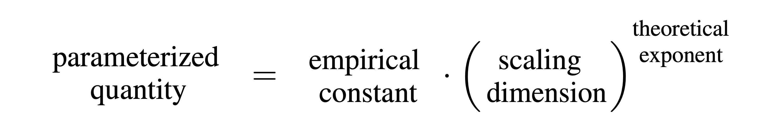 arxiv_240711_scaling_exponents_paper_parameterized_quantities