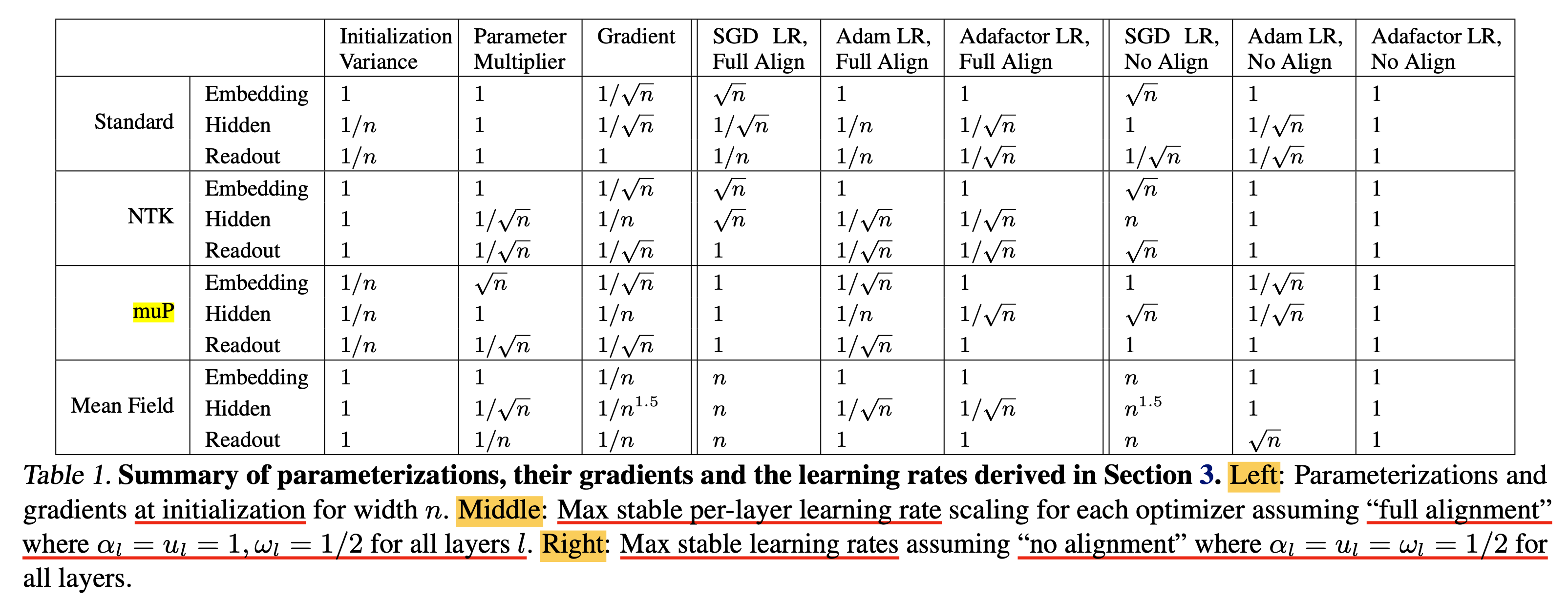 arxiv_240711_scaling_exponents_paper_table1