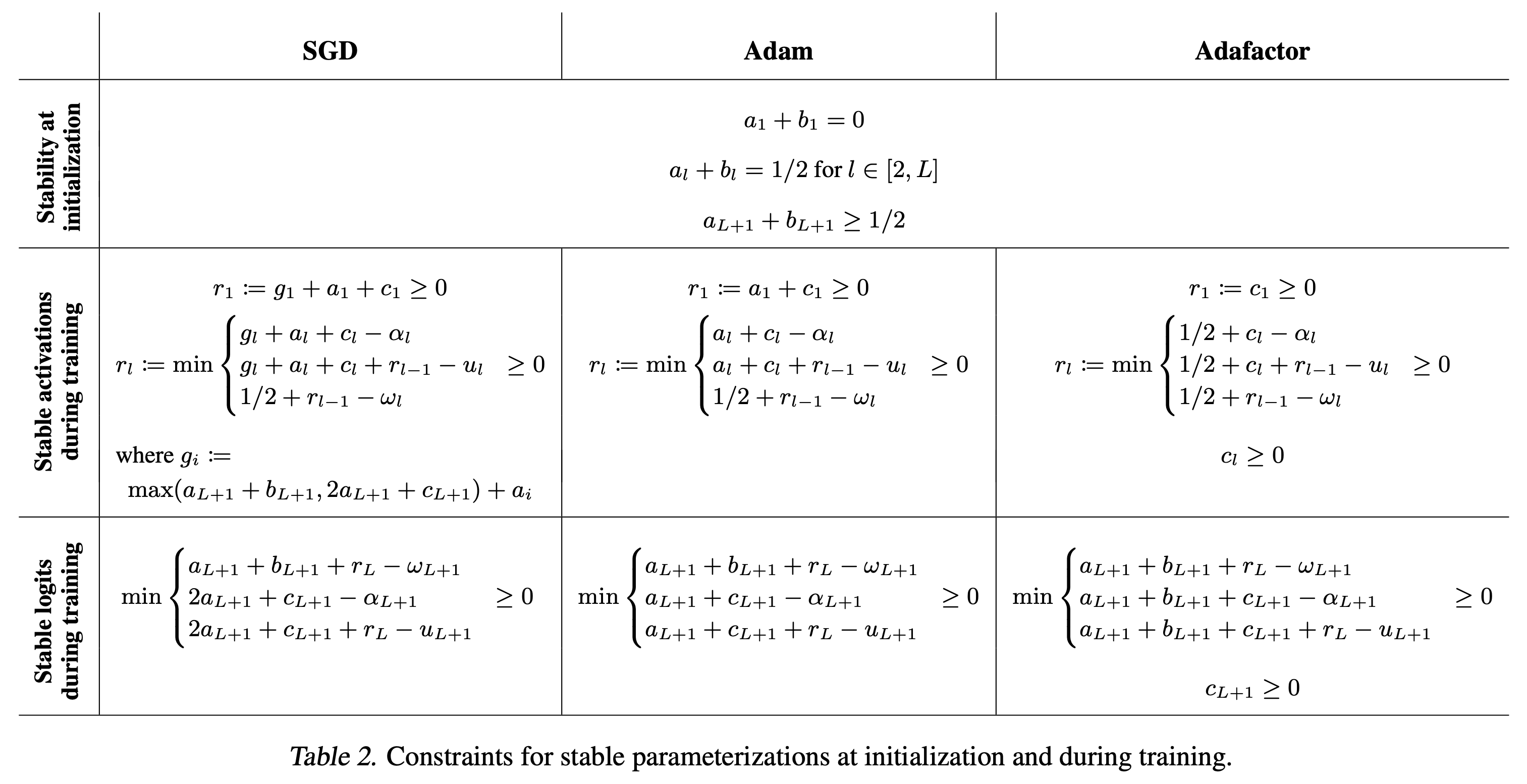 arxiv_240711_scaling_exponents_paper_table2