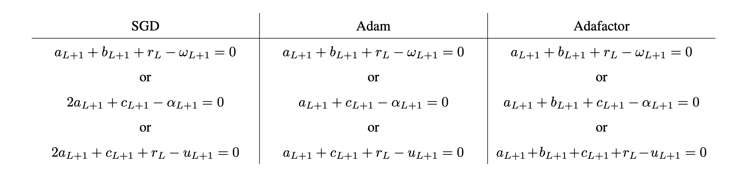 nontriviality_fig1