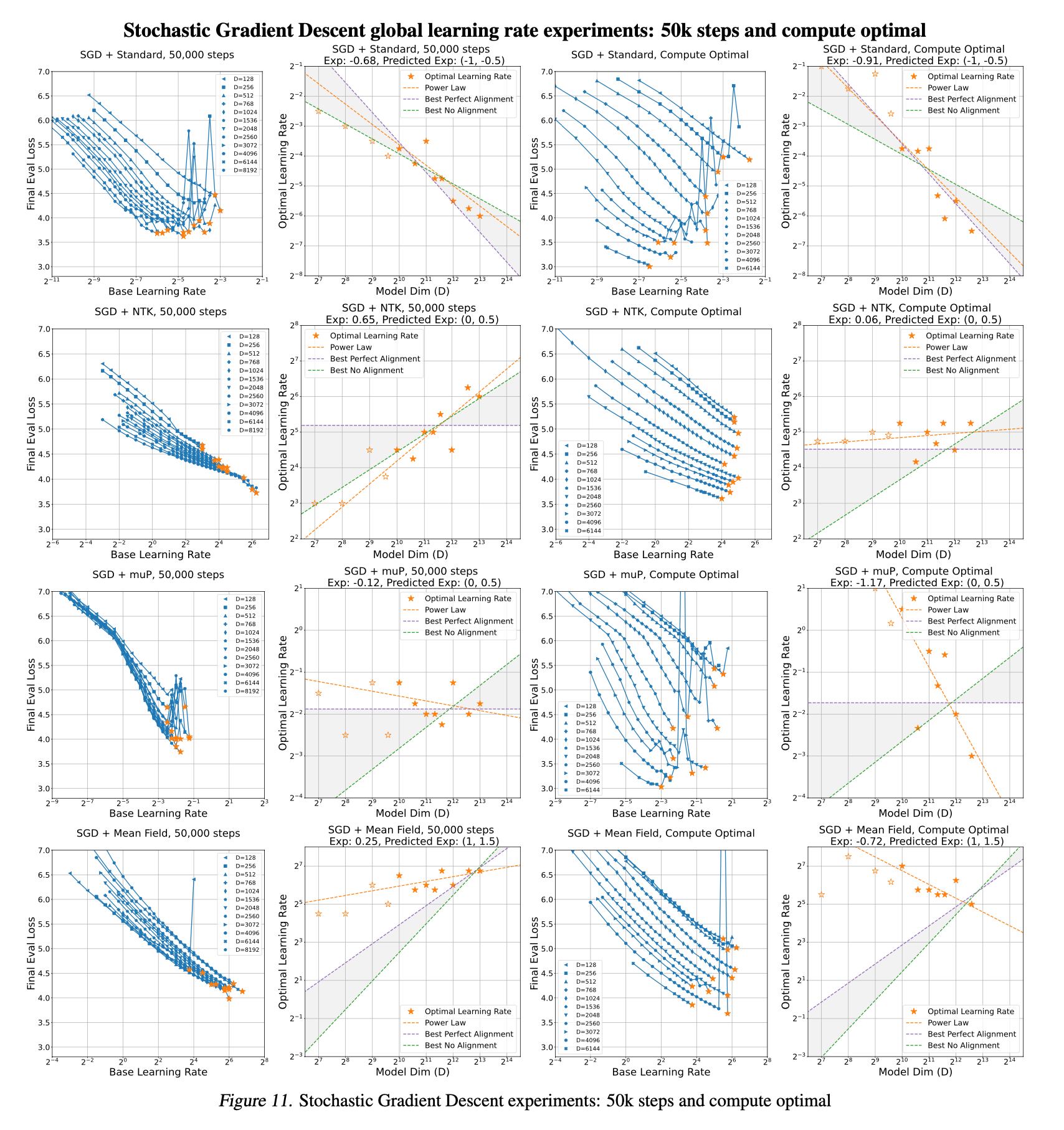 scaling_exponents_paper_fig11