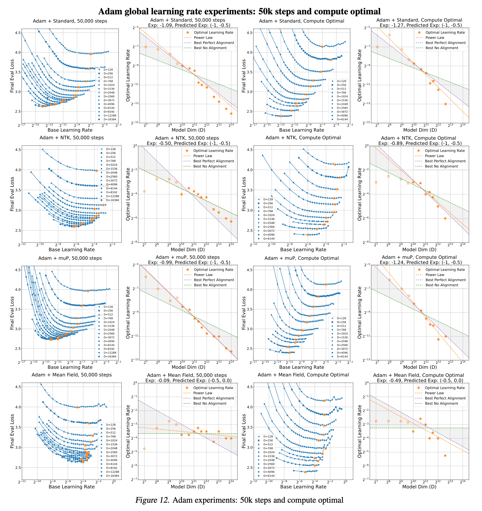 scaling_exponents_paper_fig12