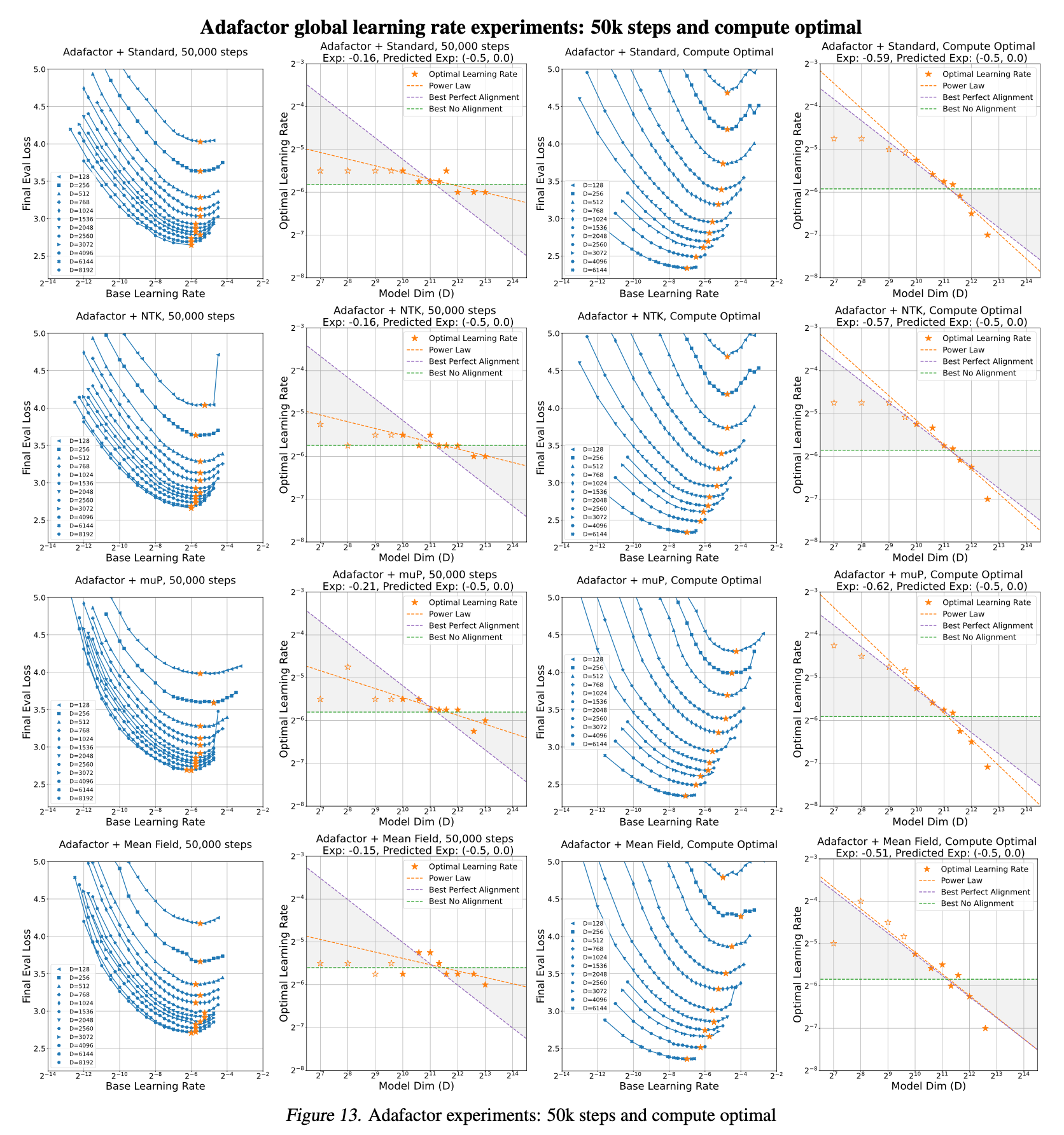 scaling_exponents_paper_fig13