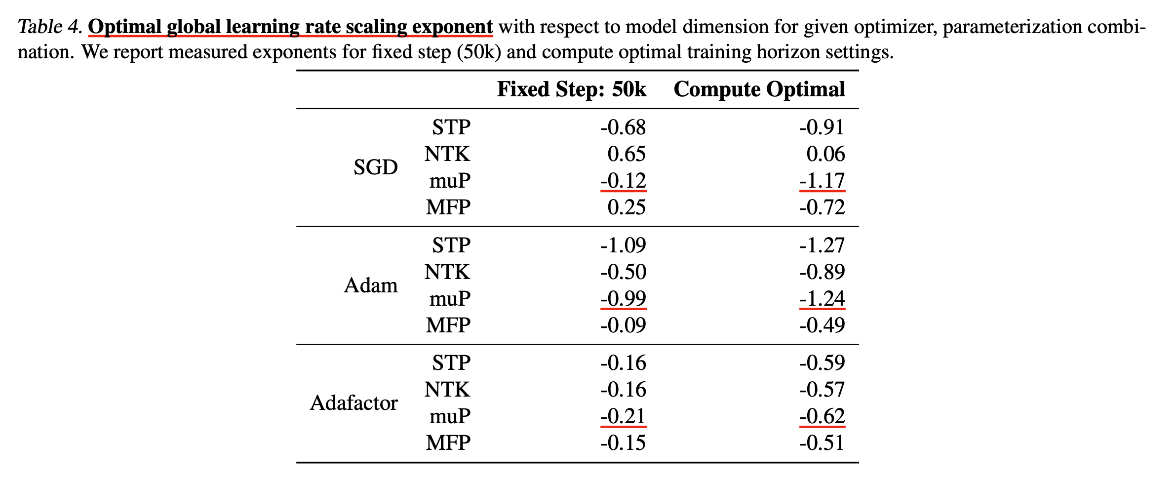 scaling_exponents_paper_table4