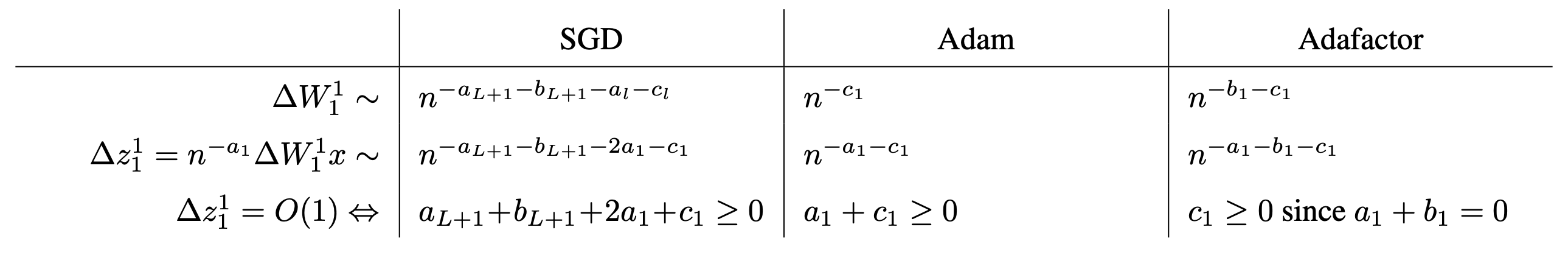 second_forward_pass_fig1