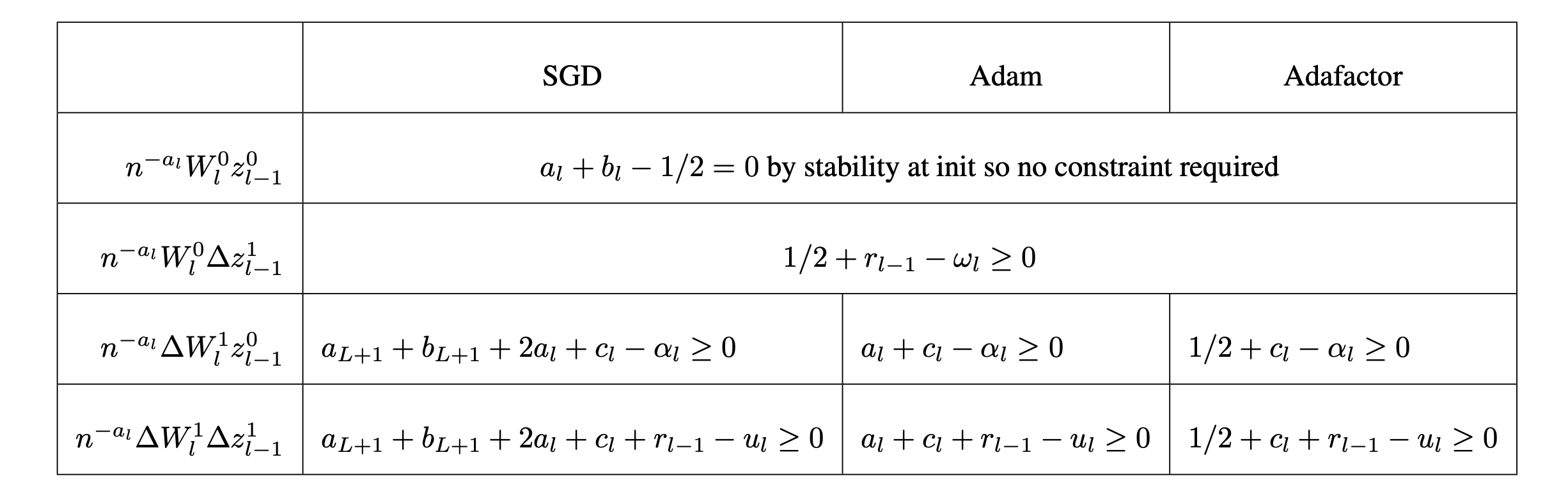 second_forward_pass_fig2