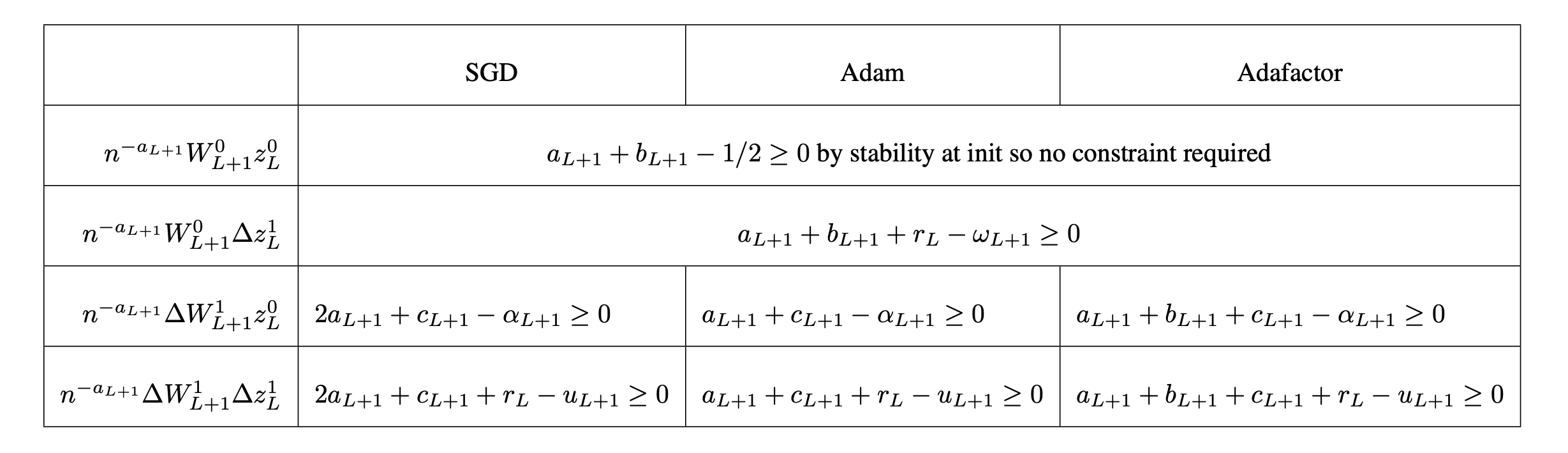 second_forward_pass_fig3