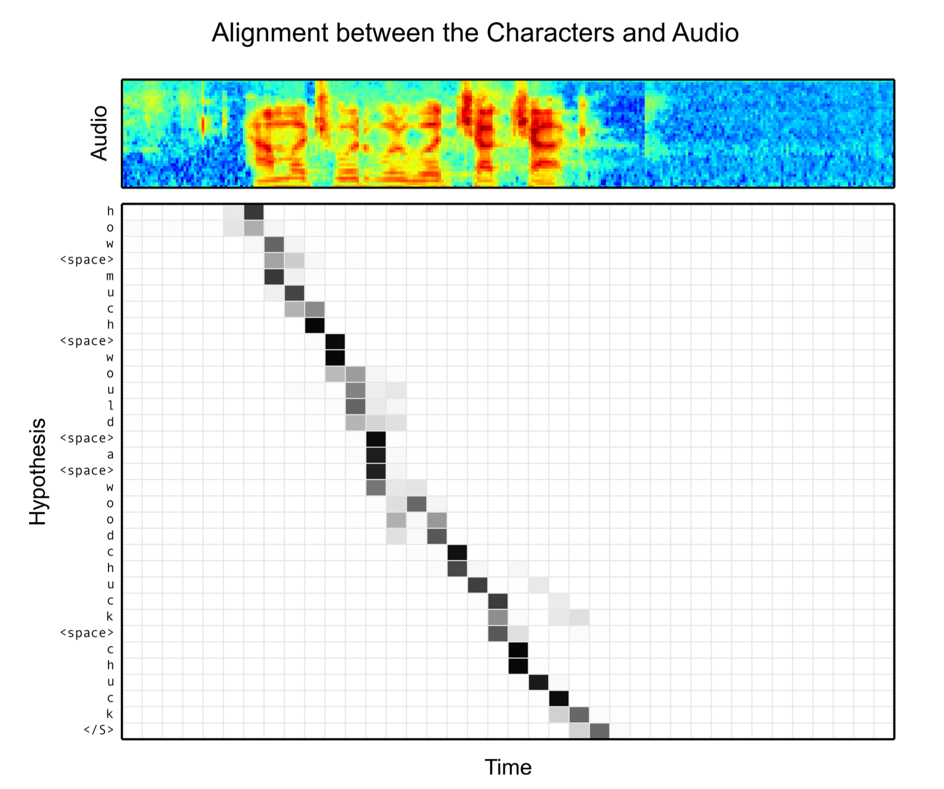 speech_alignment