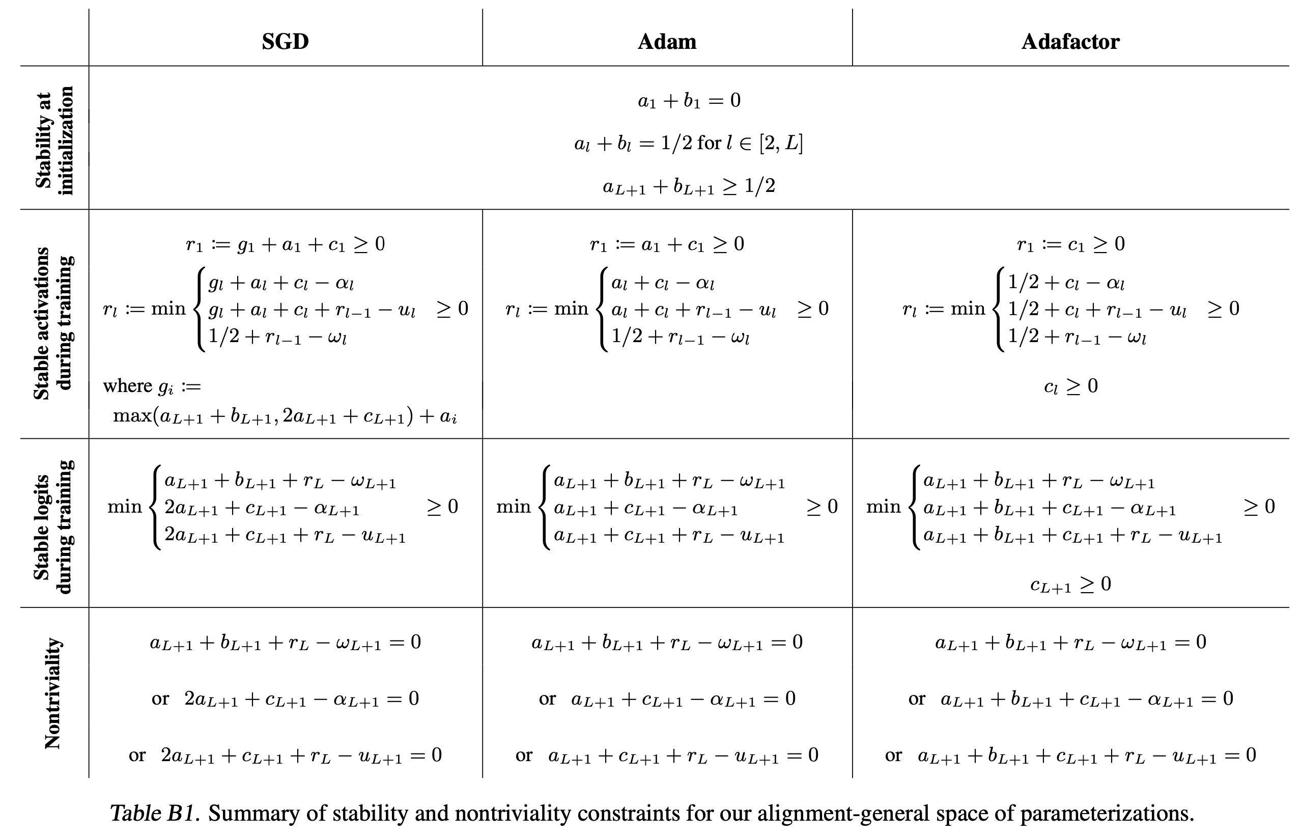 table_b1