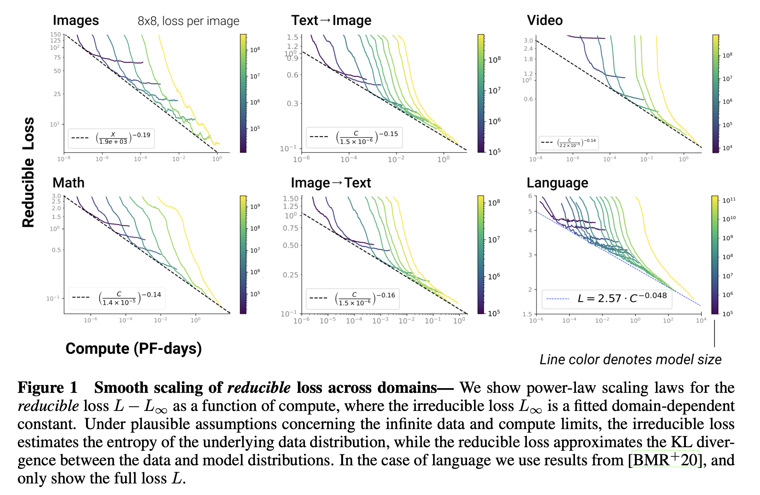 2020_generative_modeling_scaling_law_kaplan_paper_fig1