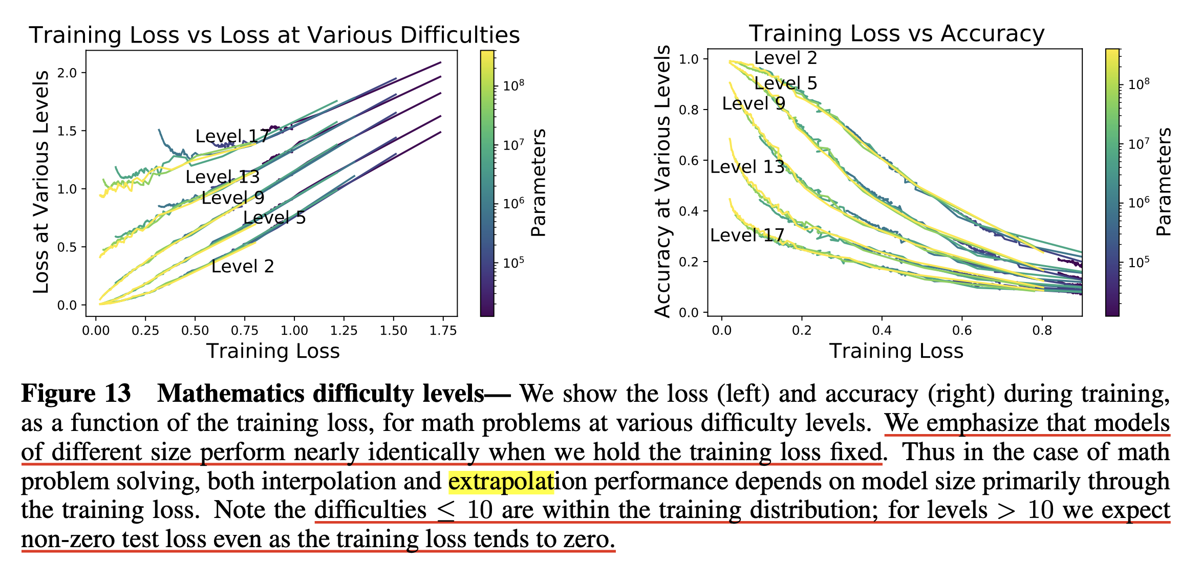 2020_generative_modeling_scaling_law_kaplan_paper_fig13