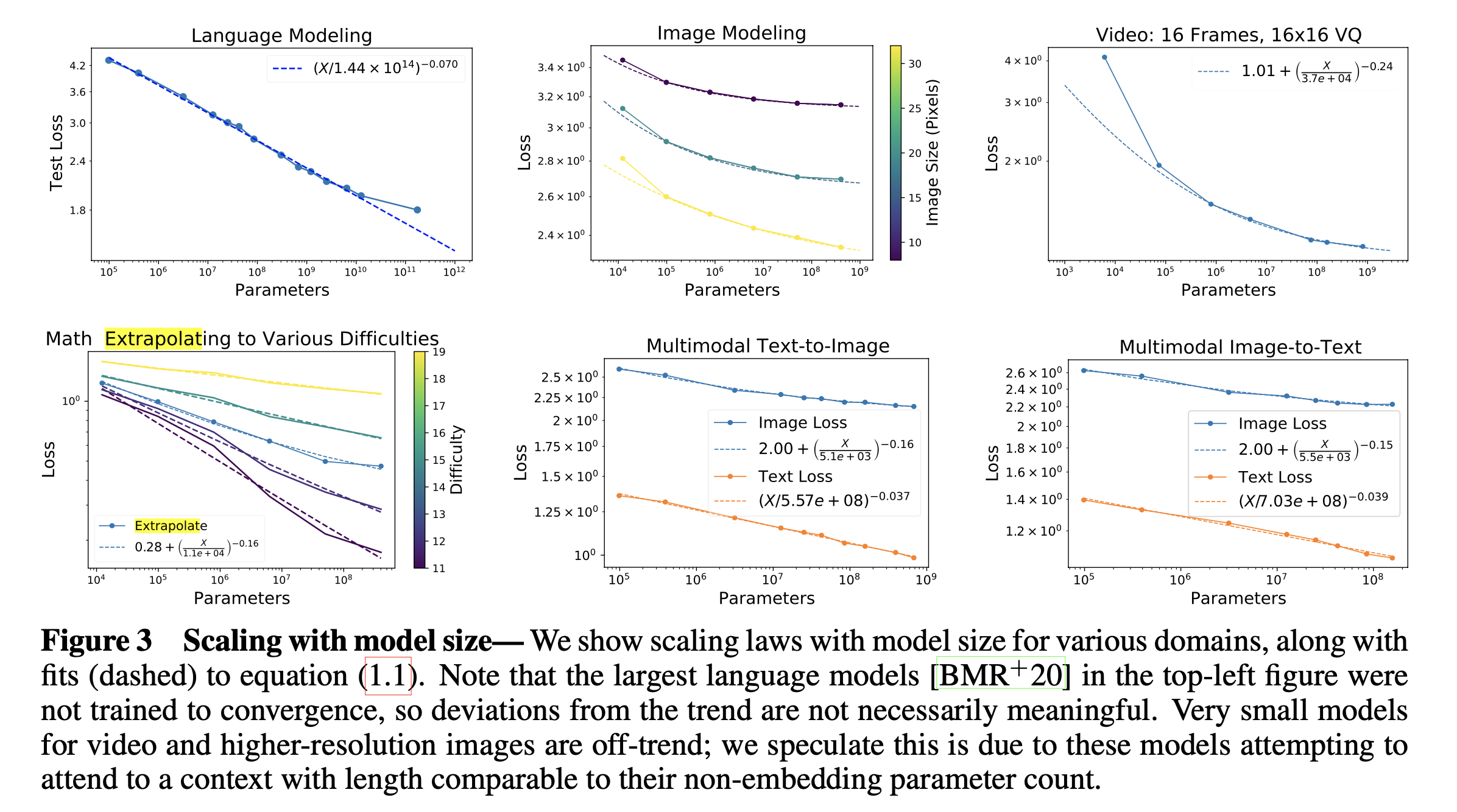 2020_generative_modeling_scaling_law_kaplan_paper_fig3