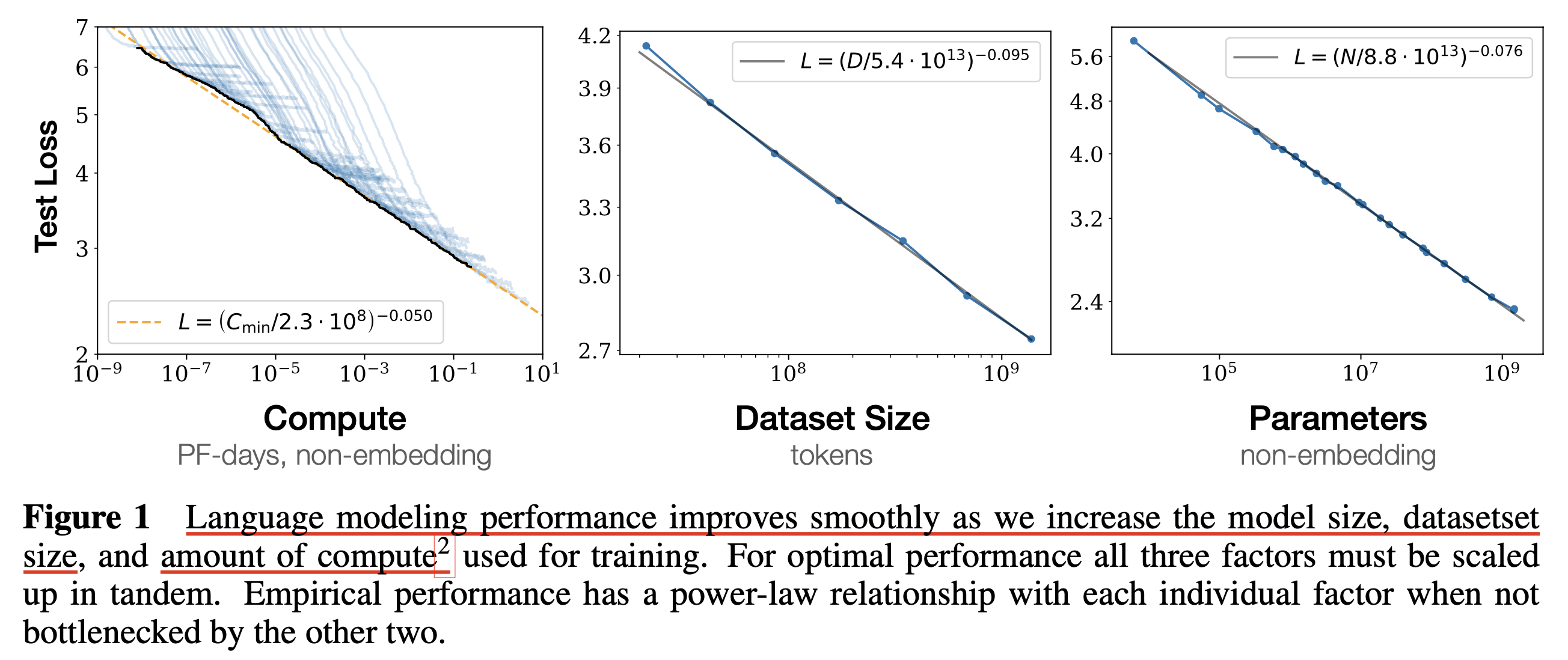 2020_lm_scaling_law_kaplan_paper_fig1