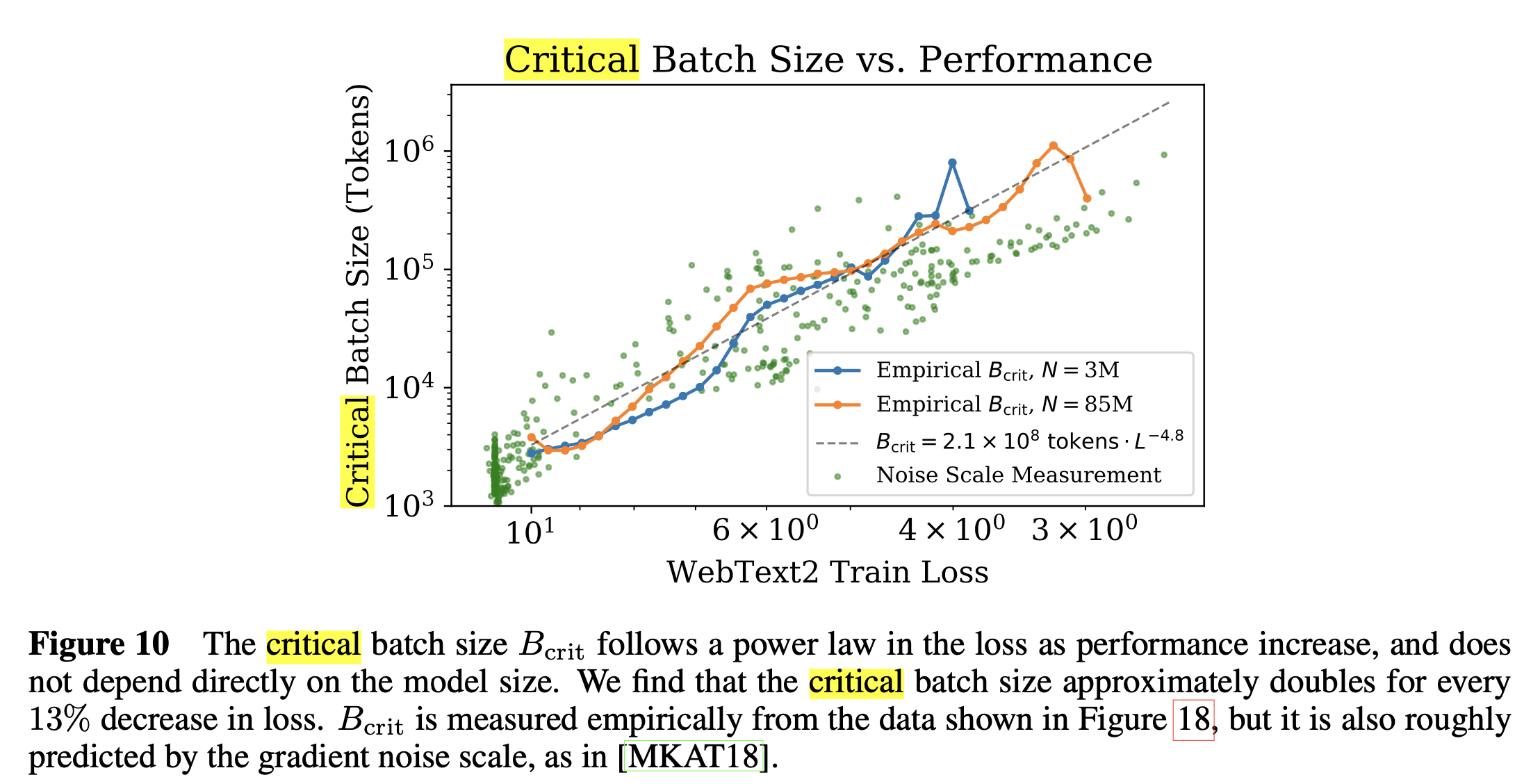 2020_lm_scaling_law_kaplan_paper_fig10