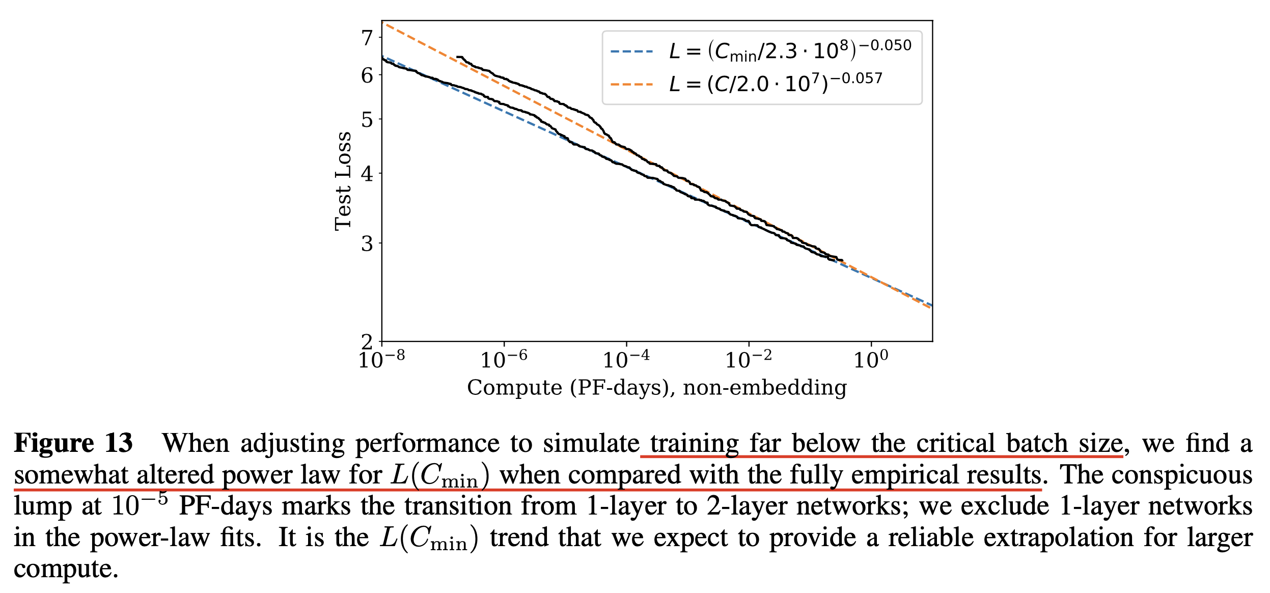 2020_lm_scaling_law_kaplan_paper_fig13