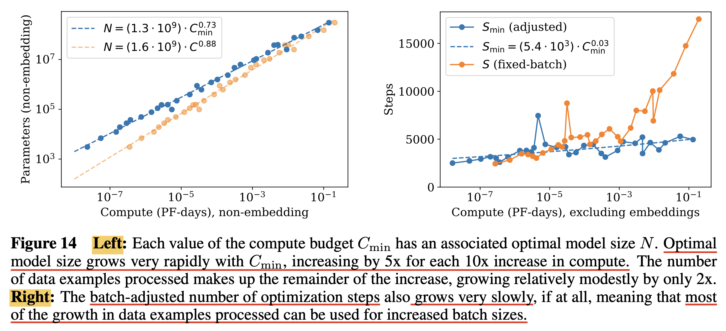 2020_lm_scaling_law_kaplan_paper_fig14