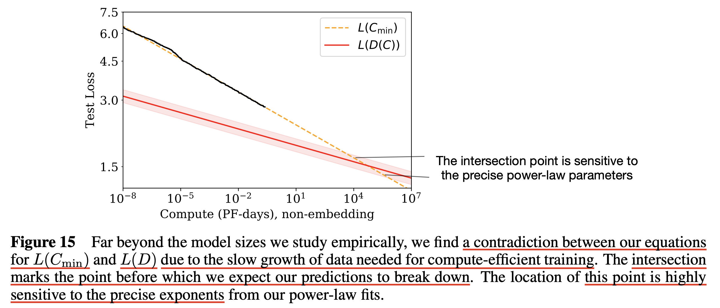 2020_lm_scaling_law_kaplan_paper_fig15