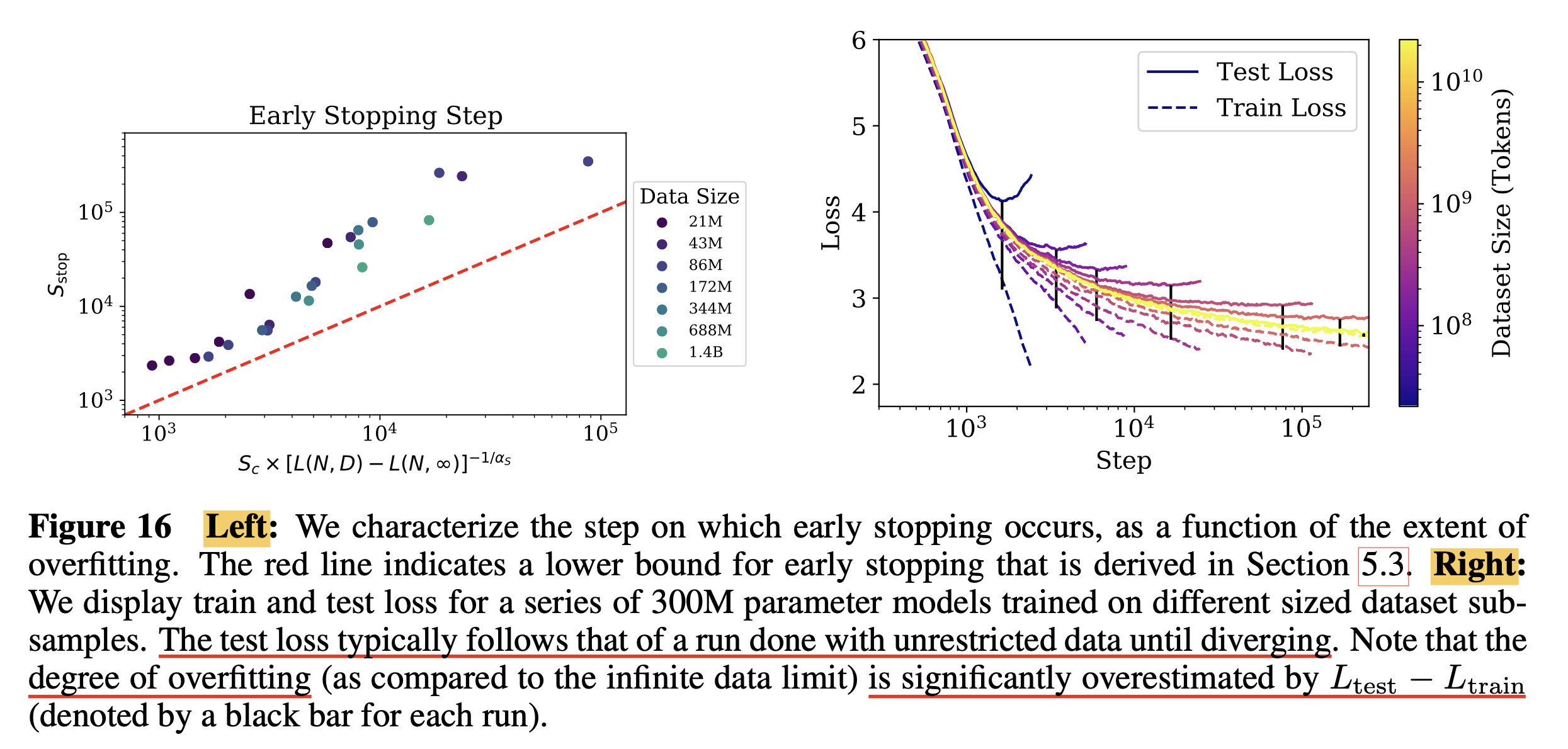 2020_lm_scaling_law_kaplan_paper_fig16