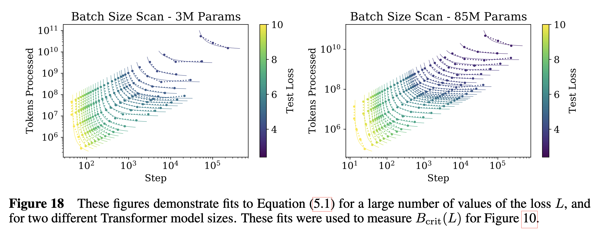 2020_lm_scaling_law_kaplan_paper_fig18