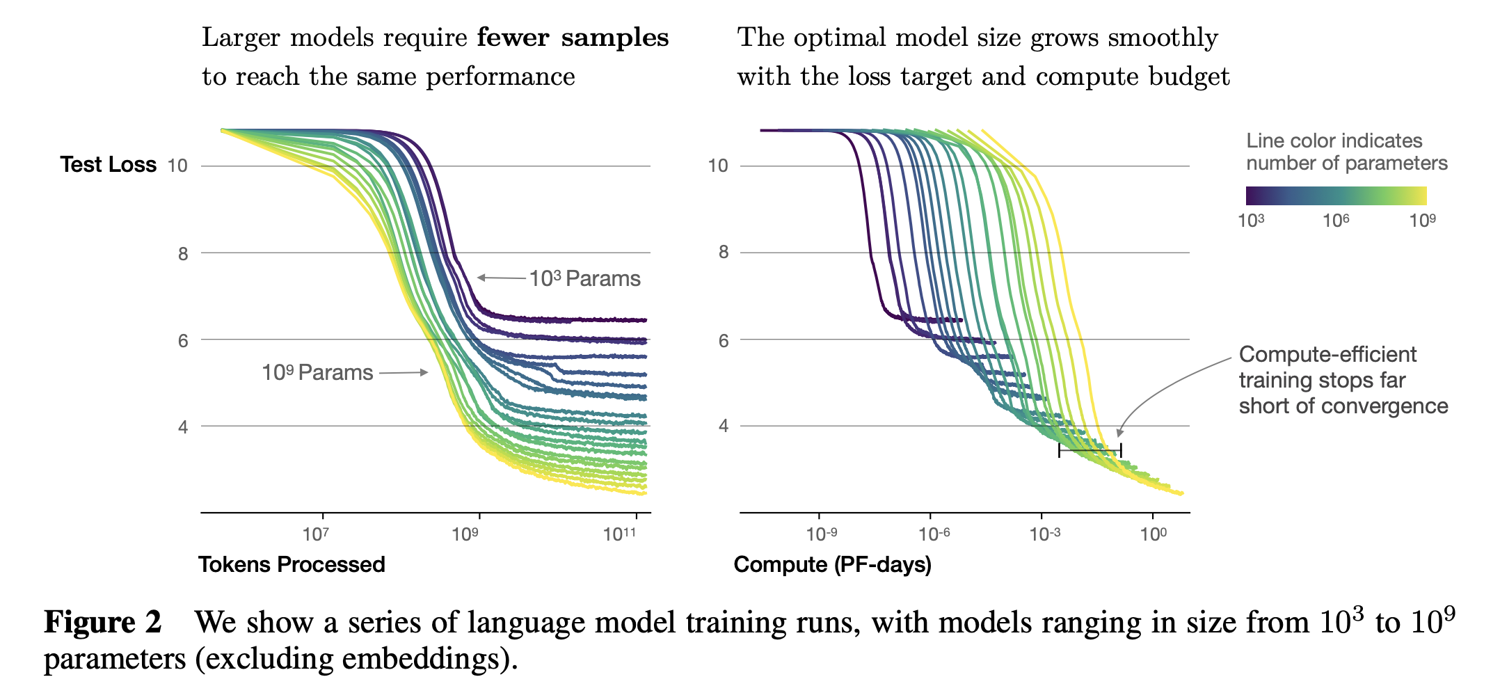 2020_lm_scaling_law_kaplan_paper_fig2