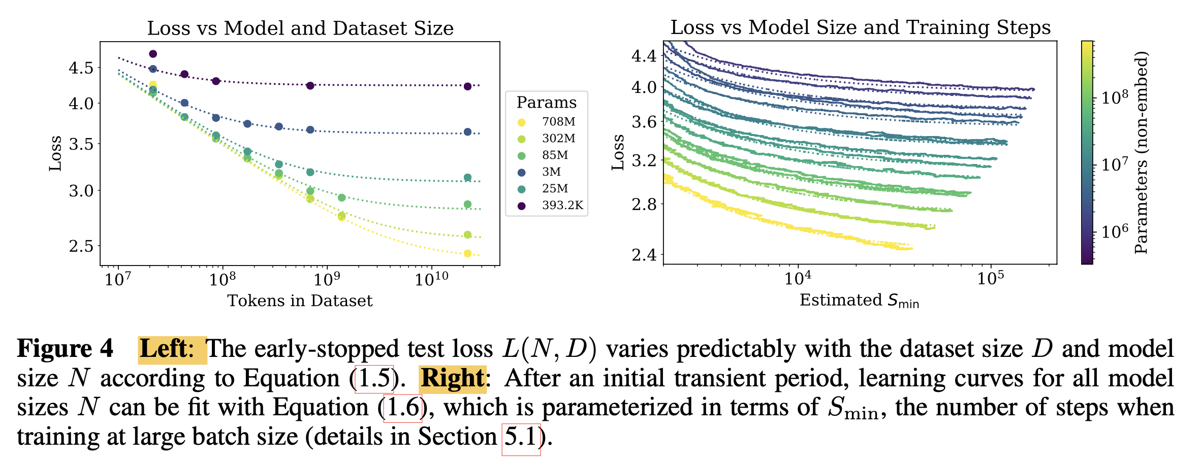 2020_lm_scaling_law_kaplan_paper_fig4