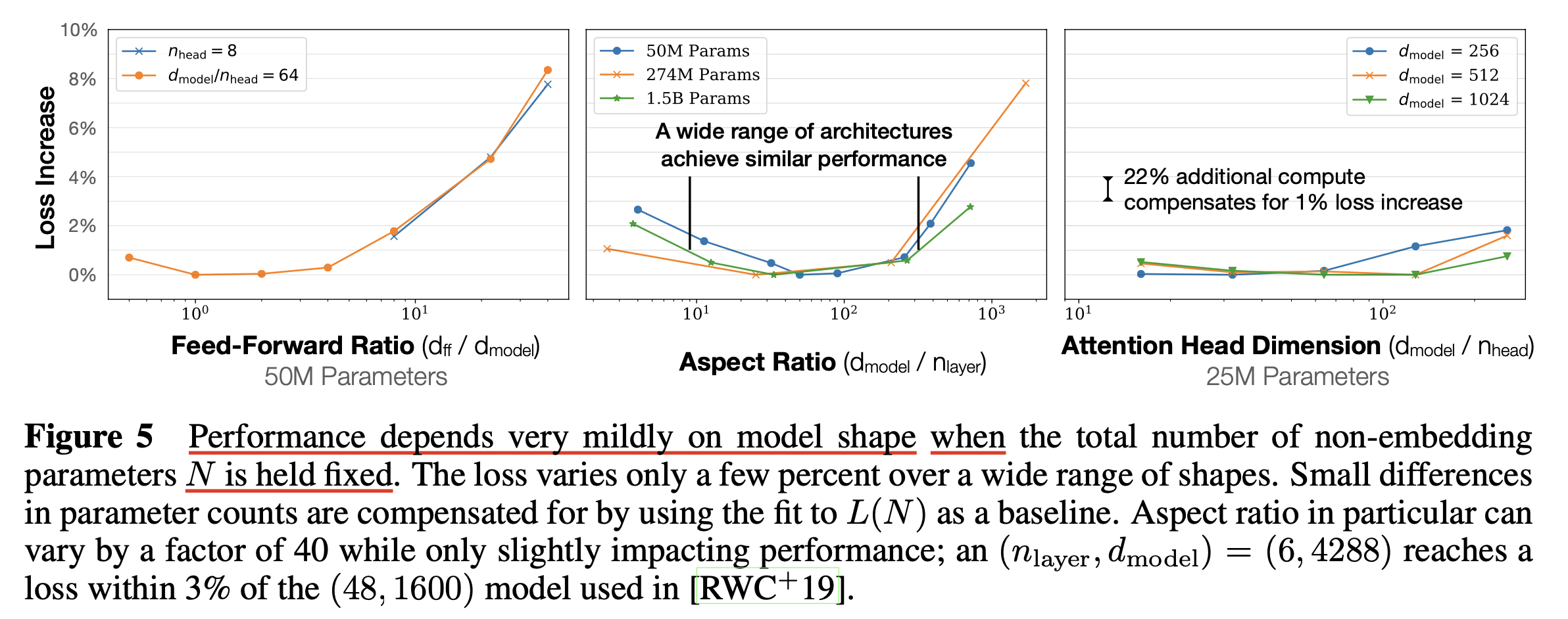 2020_lm_scaling_law_kaplan_paper_fig5