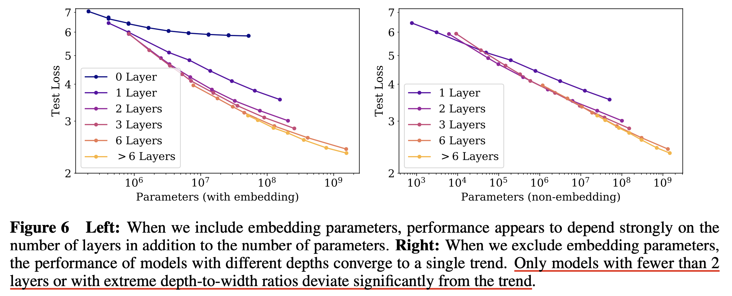 2020_lm_scaling_law_kaplan_paper_fig6