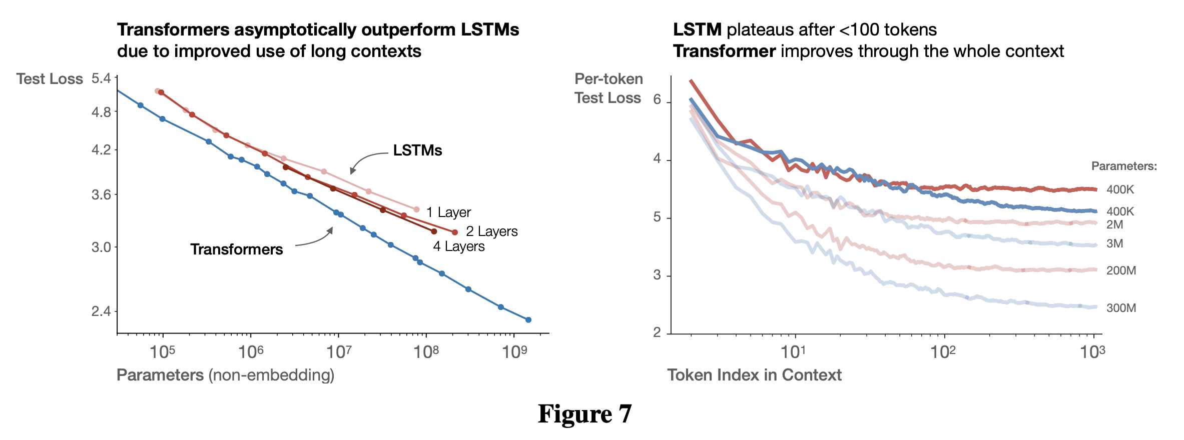 2020_lm_scaling_law_kaplan_paper_fig7